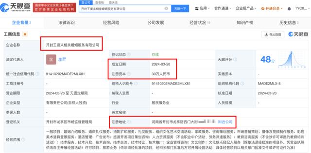 开封「王婆相亲婚介公司」探访记 一个火爆IP背后的肖像权困局与跑空现场