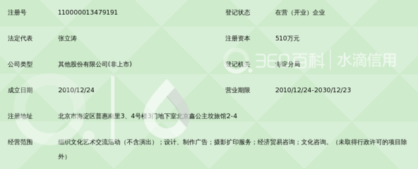 光影匠心 随心影视文化（北京）股份的摄影扩印服务之路